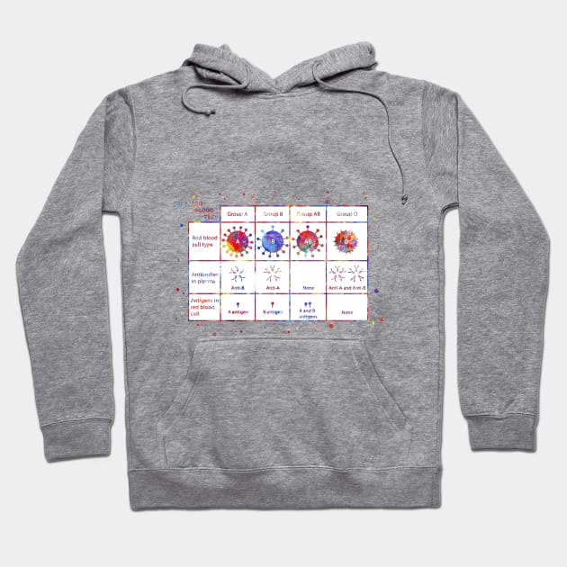 Human ABO blood type Hoodie by RosaliArt